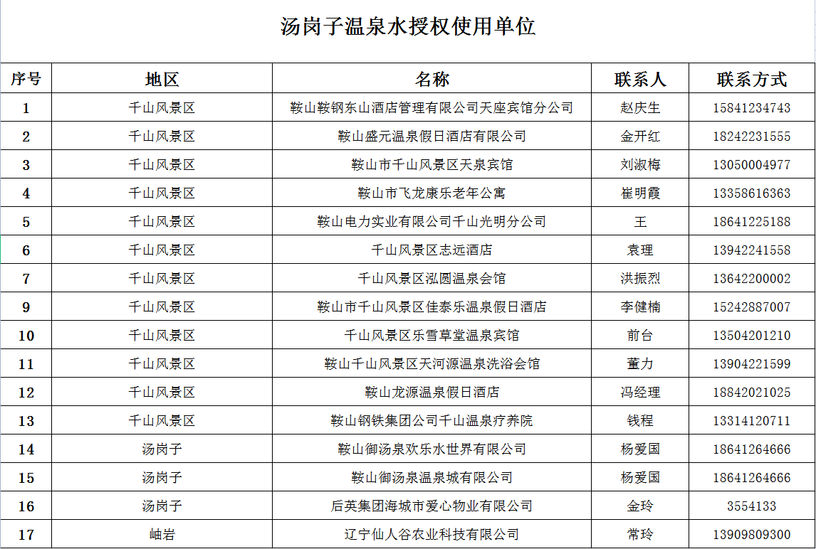 湯崗子溫泉集團授權使用單位