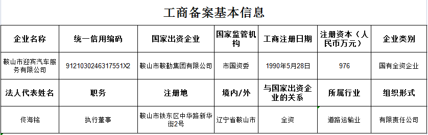 迎賓汽車(chē)服務(wù)有限公司